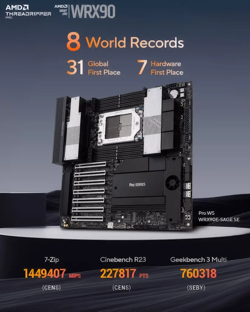 Montaje Placa Base CPU AMD Threadripper PRO Coslada Informático Coslada - Montaje Placa Base CPU AMD Threadripper PRO Coslada